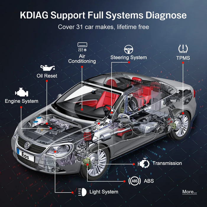 Konnwei KDIAG Full System Scan Tool